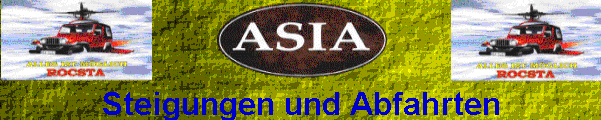 Steigungen und Abfahrten